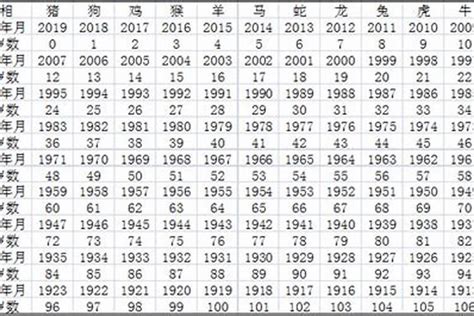 1988出生|1988年今年多大 1988年出生现在几岁 八八年到2024年多大了